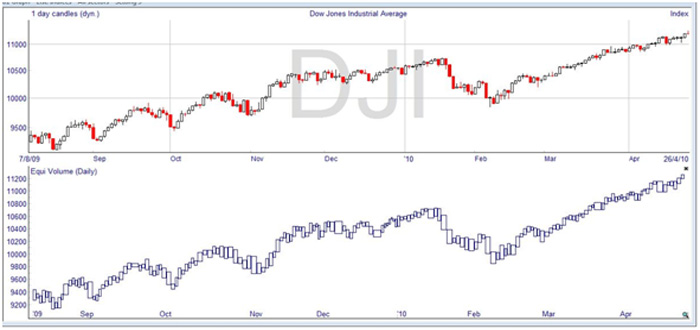 equivolume chart